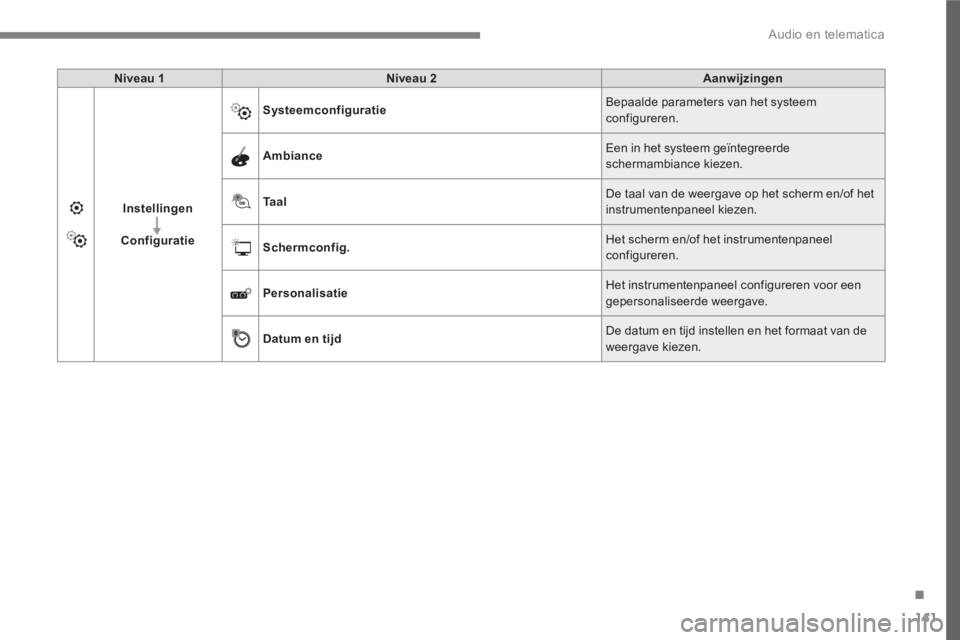 PEUGEOT 3008 2017  Instructieboekje (in Dutch) 141
.
  Audio en telematica 
 
 
Niveau 1 
   
Niveau 2 
   
Aanwijzingen 
 
   
Instellingen 
 
   
   
Configuratie 
    
Systeemconfiguratie 
   Bepaalde parameters van het systeem 
configureren. 
