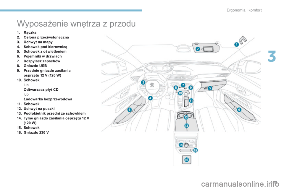 PEUGEOT 3008 2017  Instrukcja obsługi (in Polish) 119
3008-2_pl_Chap03_ergonomie-et-confort_ed01-2016
Wyposażenie wnętrza z przodu
1. Rączka
2. Osłona przeciwsłoneczna
3.
 U

chw yt na mapy
4.
 S

chowek pod kierownicą
5.
 S

chowek z oświetle