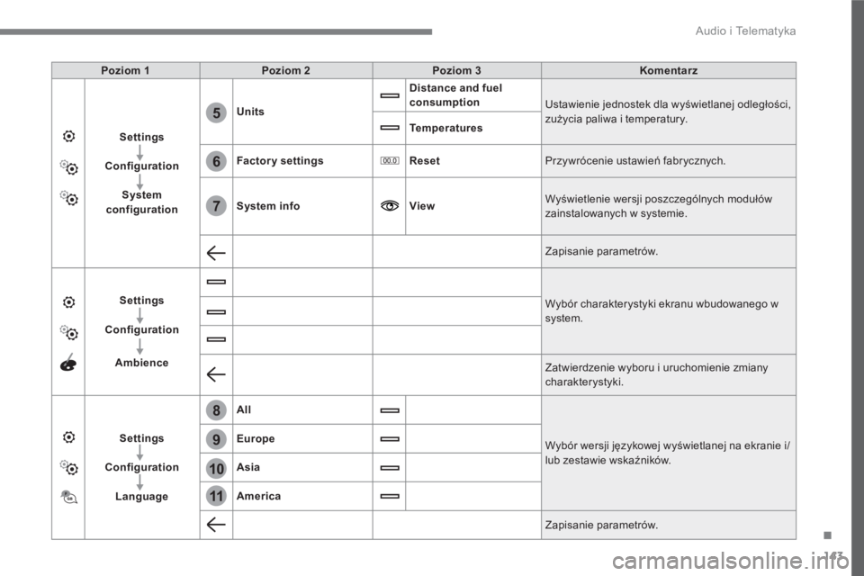 PEUGEOT 3008 2017  Instrukcja obsługi (in Polish) 143
.
6
5
7
8
9
10
11
  Audio i Telematyka 
 
 
Poziom 1 
   
Poziom 2 
   
Poziom 3 
   
Komentar z 
 
   
Settings 
 
   
   
Configuration 
 
   
   
System 
configuration 
    
Units 
    
Distanc