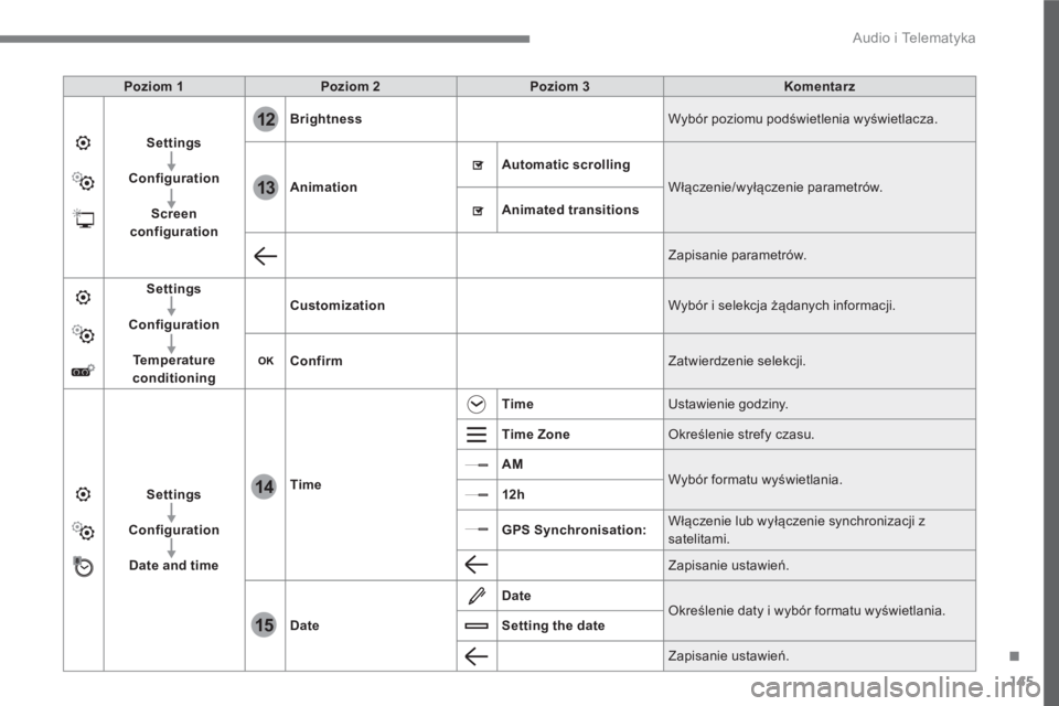 PEUGEOT 3008 2017  Instrukcja obsługi (in Polish) 145
.
12
13
14
15
  Audio i Telematyka 
 
 
Poziom 1 
   
Poziom 2 
   
Poziom 3 
   
Komentar z 
 
   
Settings 
 
   
   
Configuration 
 
   
   
Screen 
configuration 
    
Brightness 
  Wybór po