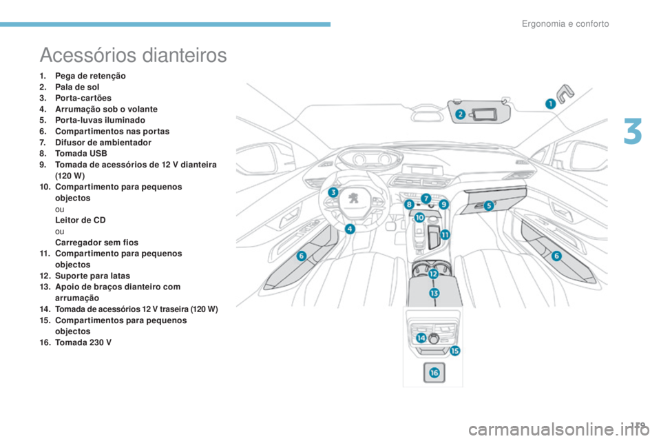 PEUGEOT 3008 2017  Manual de utilização (in Portuguese) 119
3008-2_pt_Chap03_ergonomie-et-confort_ed01-2016
Acessórios dianteiros
1. Pega de retenção
2. Pala de sol
3.
 P

orta-cartões
4.
 A

rrumação sob o volante
5.
 P

orta-luvas iluminado
6.
 C

