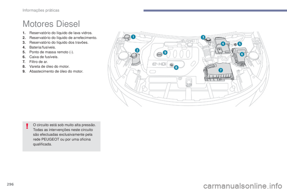 PEUGEOT 3008 2017  Manual de utilização (in Portuguese) 296
3008-2_pt_Chap07_infos-pratiques_ed01-2016
Motores Diesel
1. Reservatório do líquido de lava-vidros.
2. Reservatório do líquido de arrefecimento.
3.
 R

eservatório do líquido dos travões.

