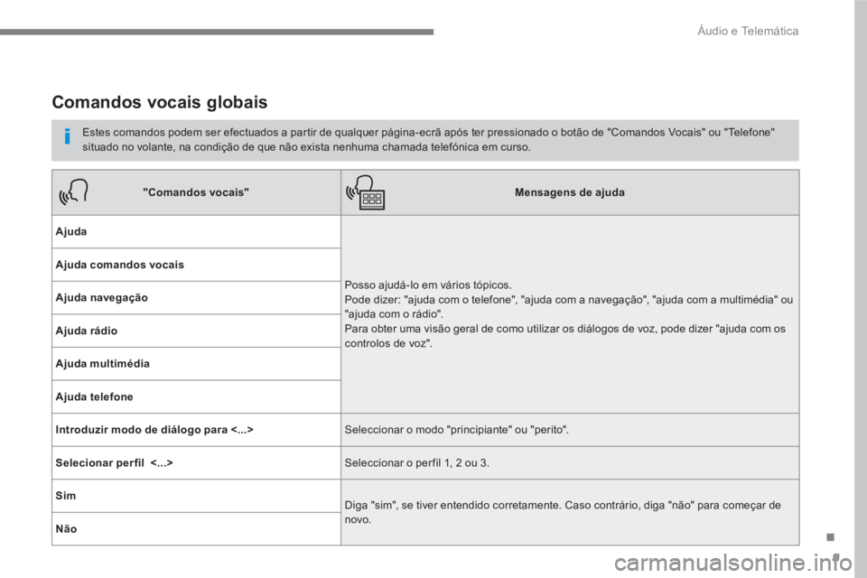 PEUGEOT 3008 2017  Manual de utilização (in Portuguese) 9
.
  Áudio e Telemática 
 
 
 
 
 
 
Comandos vocais globais 
 
 
Estes comandos podem ser efectuados a partir de qualquer página-ecrã após ter pressionado o botão de "Comandos Vocais" ou "Tele