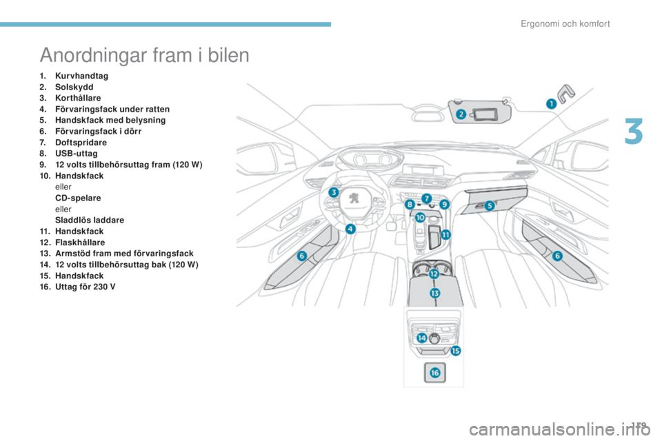 PEUGEOT 3008 2017  Bruksanvisningar (in Swedish) 119
3008-2_sv_Chap03_ergonomie-et-confort_ed01-2016
Anordningar fram i bilen
1. Kurvhandtag
2. Solskydd
3.
 K

orthållare
4.
 F

örvaringsfack under ratten
5.
 H

andskfack med belysning
6.
 F

örv