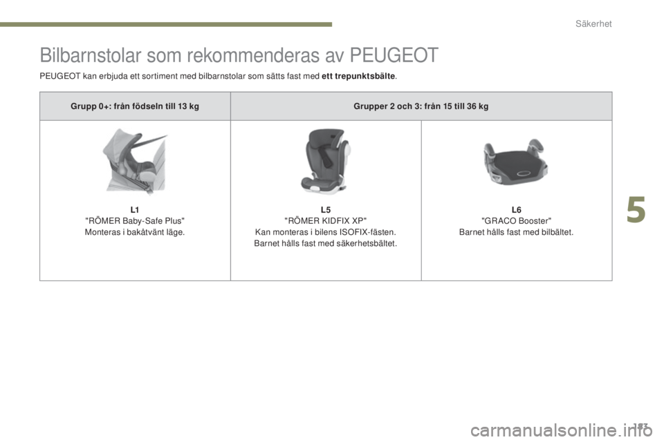 PEUGEOT 3008 2017  Bruksanvisningar (in Swedish) 183
3008-2_sv_Chap05_securite_ed01-2016
Bilbarnstolar som rekommenderas av PEUGEOT
Grupp 0+: från födseln till 13 kgGrupper 2 och 3: från 15 till 36 kg
L1
"RÖMER Baby-Safe Plus"
Monteras i