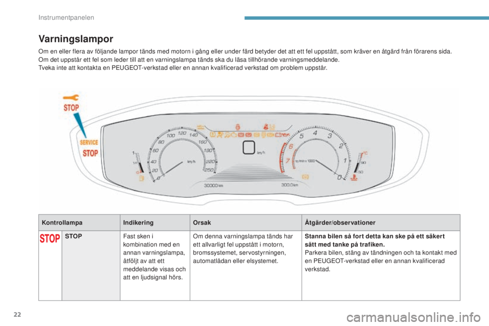 PEUGEOT 3008 2017  Bruksanvisningar (in Swedish) 22
3008-2_sv_Chap01_instruments-de-bord_ed01-2016
KontrollampaIndikeringOrsak Åtgärder/observationer
Varningslampor
STOPFast sken i 
kombination med en 
annan varningslampa, 
åtföljt av att ett 
m