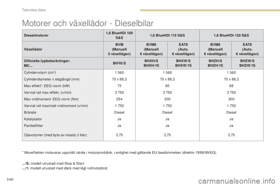PEUGEOT 3008 2017  Bruksanvisningar (in Swedish) 340
3008-2_sv_Chap09_caracteristiques_ed01-2016
Motorer och växellådor - Dieselbilar
* Maxeffekten motsvarar uppmätt värde i motorprovbänk, i enlighet med gällande EU-bestämmelser (direktiv 199