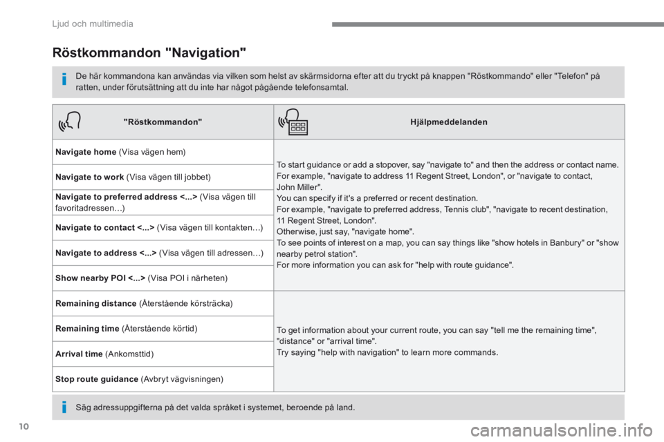 PEUGEOT 3008 2017  Bruksanvisningar (in Swedish) 10
 Ljud och multimedia 
Transversal-Peugeot_sv_Chap01_NAC-2-2-0_ed01-2016
      Röstkommandon  "Navigation" 
  De här kommandona kan användas via vilken som helst av skärmsidorna efter att du try