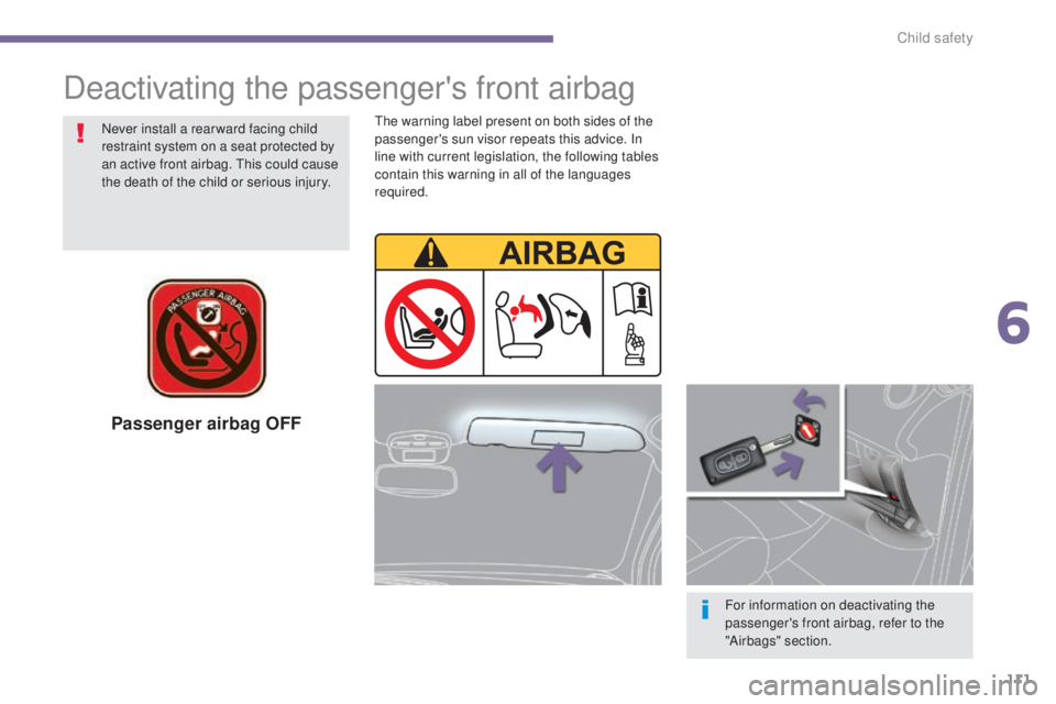 PEUGEOT 3008 2016  Owners Manual 111
3008_en_Chap06_securite-enfants_ed01-2015
Passenger airbag OFF
For information on deactivating the 
passenger's front airbag, refer to the 
"Airbags" section.
Never install a rear ward