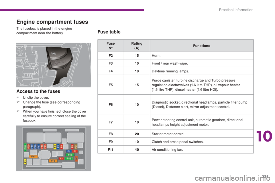 PEUGEOT 3008 2016  Owners Manual 225
3008_en_Chap10_infos-pratiques_ed01-2015
Engine compartment fuses
The fusebox is placed in the engine 
compartment near the battery.Fuse N° Rating 
(A) Functions
F2 15Horn.
F3 10Front
  / rear wa