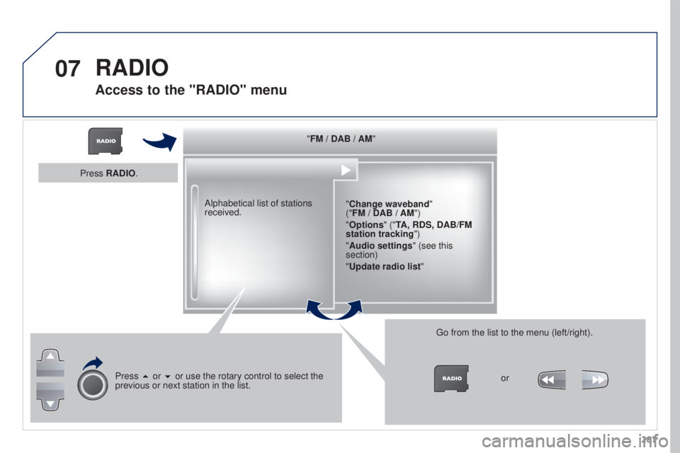 PEUGEOT 3008 2016  Owners Manual 07
287
3008_en_Chap12b_RT6-2-8_ed01-2015
"FM / DAB / AM""Change waveband"  
("FM / DAB / AM")
"Options" ("TA, RDS, DAB/FM 
station tracking")
"Audio setting