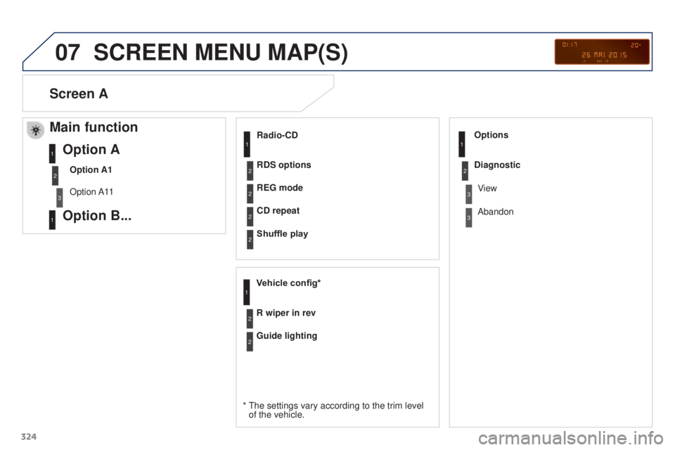 PEUGEOT 3008 2016  Owners Manual 07
324
3008_en_Chap12c_RD45_ed01_2015
SCREEN MENU MAP(S)
Radio-CD
* 
 The settings vary according to the trim level 
of

  the vehicle.
REG mode
CD repeat
Shuffle play
Vehicle config*
R wiper in rev O