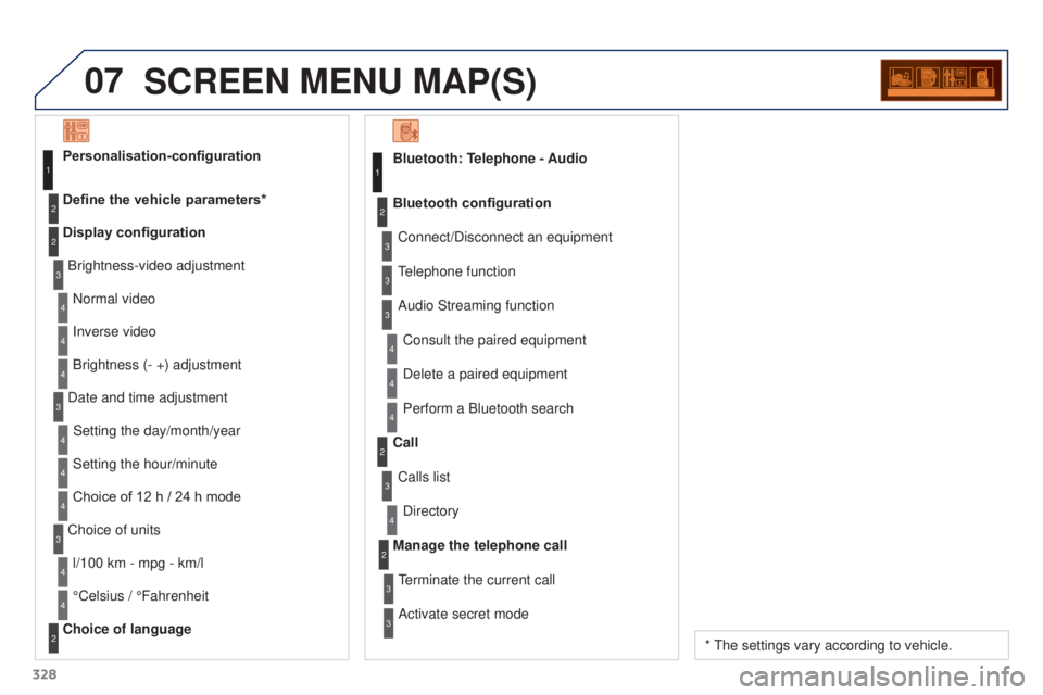 PEUGEOT 3008 2016  Owners Manual 07
328
3008_en_Chap12c_RD45_ed01_2015
SCREEN MENU MAP(S)
Bluetooth: Telephone - AudioConnect/Disconnect an equipment
Consult the paired equipment
Bluetooth configuration
Telephone function
Audio Strea
