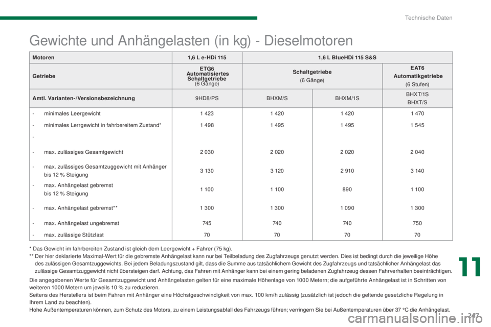 PEUGEOT 3008 2016  Betriebsanleitungen (in German) 247
3008_de_Chap11_caracteristiques_ed01-2015
* Das Gewicht im fahrbereiten Zustand ist gleich dem Leergewicht + Fahrer (75 kg).
* *   D er hier deklarier te Maximal-Wer t für die gebremste Anhängel