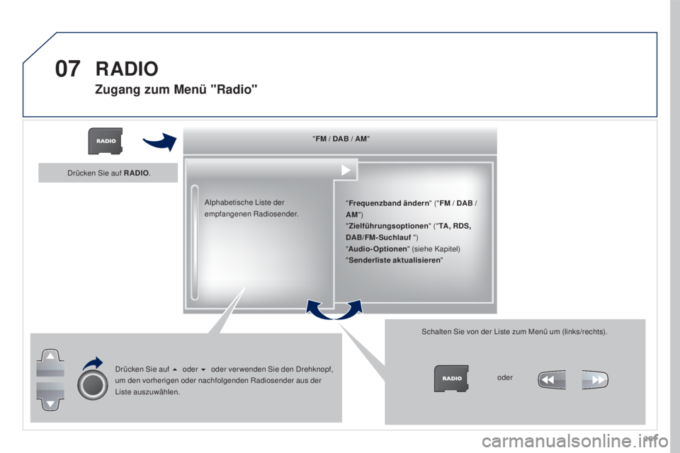 PEUGEOT 3008 2016  Betriebsanleitungen (in German) 07
287
3008_de_Chap12b_RT6-2-8_ed01-2015
"FM / DAB / AM "
" Frequenzband ändern " ("FM / DAB / 
AM ")
" Zielführungsoptionen " ("TA, RDS, 
DAB/FM-Suchlauf  ")