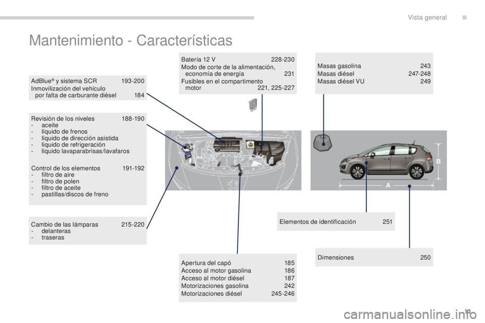 PEUGEOT 3008 2016  Manual del propietario (in Spanish) 11
3008_es_Chap00b_vue-ensemble_ed01-2015
Mantenimiento - Características
AdBlue® y sistema SCR 193 -200
Inmovilización del vehículo   por falta de carburante diésel
 
1
 84
Revisión de los nive