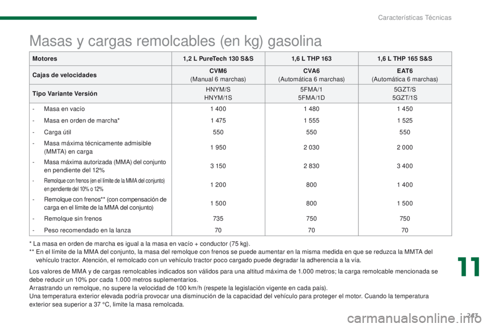 PEUGEOT 3008 2016  Manual del propietario (in Spanish) 243
3008_es_Chap11_caracteristiques_ed01-2015
* La masa en orden de marcha es igual a la masa en vacío + conductor (75 kg).
* *   E n el límite de la MMA del conjunto, la masa del remolque con freno
