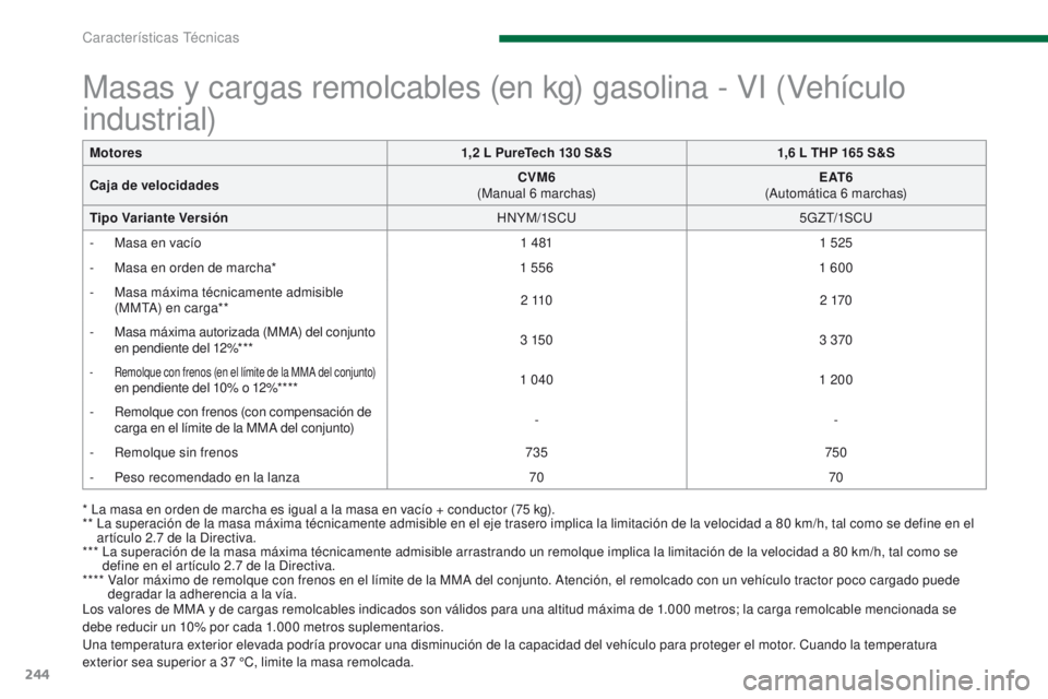 PEUGEOT 3008 2016  Manual del propietario (in Spanish) 244
3008_es_Chap11_caracteristiques_ed01-2015
Masas y cargas remolcables (en kg) gasolina - VI (Vehículo 
industrial)
* La masa en orden de marcha es igual a la masa en vacío + conductor (75 kg).
* 