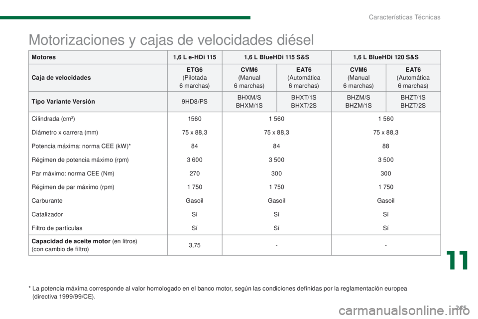PEUGEOT 3008 2016  Manual del propietario (in Spanish) 245
3008_es_Chap11_caracteristiques_ed01-2015
Motores1,6   L e- HDi 1151,6  L BlueHDi 115  S & S1,6   L BlueHDi 120   S&S
Caja de velocidades ETG6
 
(

Pilotada 
6
 

marchas)CVM6
 
(

Manual 
6
 

ma