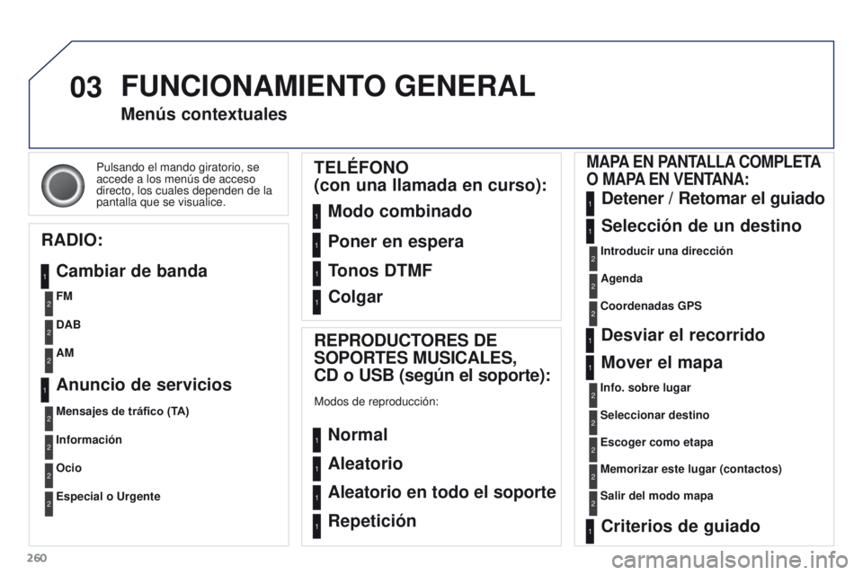 PEUGEOT 3008 2016  Manual del propietario (in Spanish) 03
260
3008_es_Chap12b_RT6-2-8_ed01-2015
Pulsando el mando giratorio, se 
accede a los menús de acceso 
directo, los cuales dependen de la 
pantalla que se visualice.
Menús contextuales
RADIO: Cambi