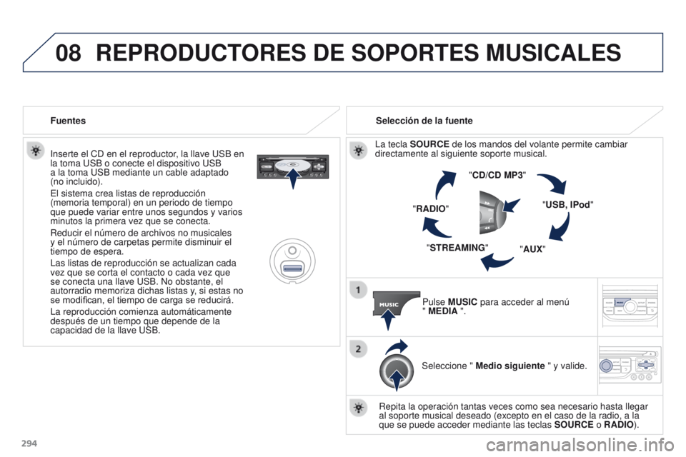 PEUGEOT 3008 2016  Manual del propietario (in Spanish) 08
294
3008_es_Chap12b_RT6-2-8_ed01-2015
Inserte el CD en el reproductor, la llave USB en 
la toma USB o conecte el dispositivo USB  
a la toma USB mediante un cable adaptado  
(no incluido).
El siste