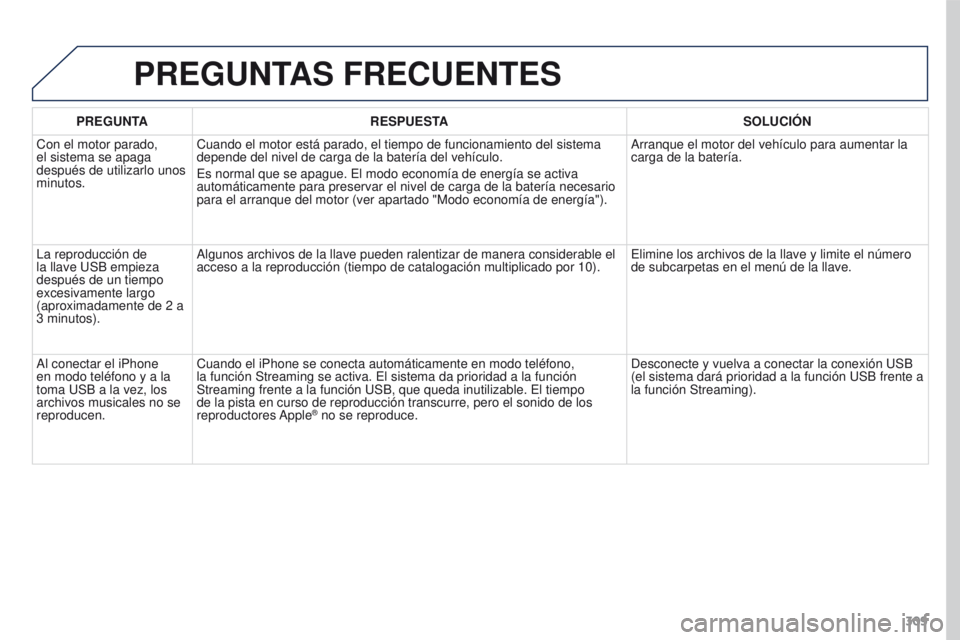 PEUGEOT 3008 2016  Manual del propietario (in Spanish) 309
3008_es_Chap12b_RT6-2-8_ed01-2015
PREGUNTAS FRECUENTES
PREGUNTARESPUESTA SOLUCI ó N
Con el motor parado, 
el sistema se apaga 
después de utilizarlo unos 
minutos. Cuando el motor está parado, 