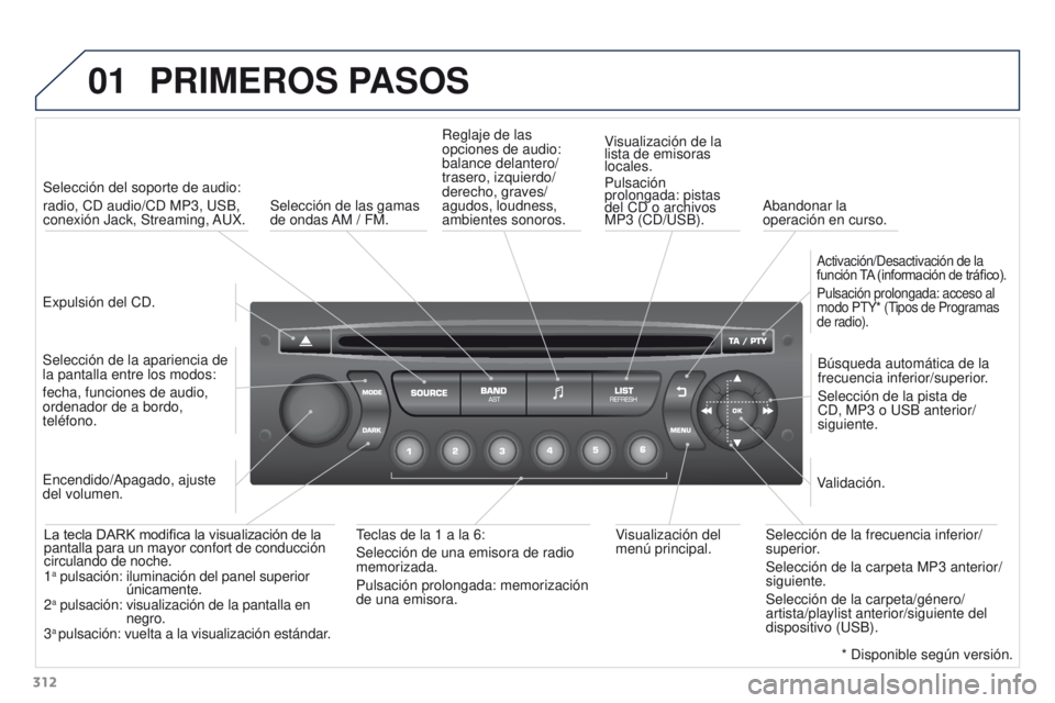 PEUGEOT 3008 2016  Manual del propietario (in Spanish) 01
312
3008_es_Chap12c_RD45_ed01_2015
PRIMEROS PASOS
Expulsión del CD.Selección del soporte de audio:
radio, CD audio/CD MP3, USB, 
conexión Jack, Streaming, AUX.
Selección de la apariencia de 
la