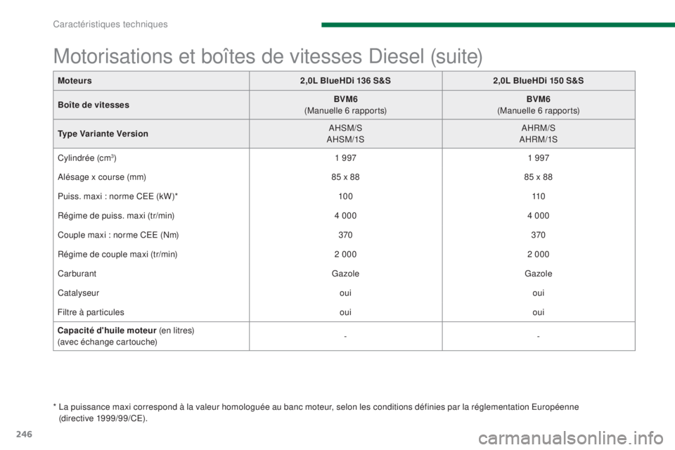 PEUGEOT 3008 2016  Manuel du propriétaire (in French) 246
Motorisations et boîtes de vitesses Diesel (suite)
*  La puissance maxi correspond à la valeur homologuée au banc moteur, selon les conditions définies par la réglementation Européenne (dire