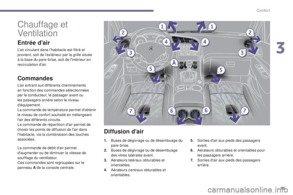 PEUGEOT 3008 2016 Manuel du propriétaire (in French) 59
Chauffage et
Ventilation
Commandes
L'air entrant suit différents cheminements
en fonction des commandes sélectionnées
par le conducteur, le passager avant ou
les passagers arrière selon PEUGEOT 3008 2016 Manuel du propriétaire (in French) 59
Chauffage et
Ventilation
Commandes
L'air entrant suit différents cheminements
en fonction des commandes sélectionnées
par le conducteur, le passager avant ou
les passagers arrière selon