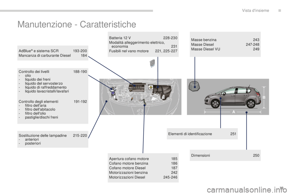 PEUGEOT 3008 2016  Manuale duso (in Italian) 11
3008_it_Chap00b_vue-ensemble_ed01-2015
Manutenzione - Caratteristiche
AdBlue® e sistema SCR 193 -200
Mancanza di carburante Diesel 1 84
Controllo dei livelli
 
1
 88 -190
-
 

olio
-
 
l

iquido d