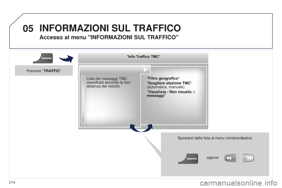 PEUGEOT 3008 2016  Manuale duso (in Italian) 05
274
3008_it_Chap12b_RT6-2-8_ed01-2015
Accesso al menu "INFORMAZIONI SUL TRAFFICO "
Lista dei messaggi TMC 
classificati secondo la loro 
distanza dal veicolo.
Spostarsi dalla lista al menu 