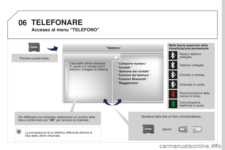 PEUGEOT 3008 2016  Manuale duso (in Italian) 06
277
3008_it_Chap12b_RT6-2-8_ed01-2015
Accesso al menu "TELEFONO"
"Telefono"" Comporre numero "
" Contatti "
" Gestione dei contatti  "
" Funzioni del tel