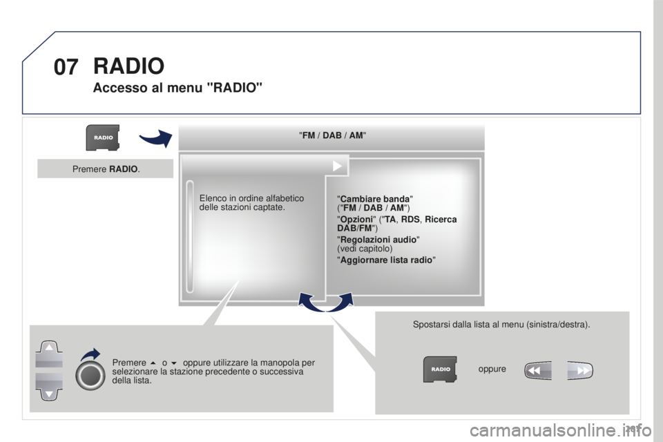 PEUGEOT 3008 2016  Manuale duso (in Italian) 07
287
3008_it_Chap12b_RT6-2-8_ed01-2015
"FM / DAB / AM""Cambiare banda"  
("FM / DAB / AM")
"Opzioni" ("TA, RDS, Ricerca 
DAB/FM")
"Regolazioni audio "
