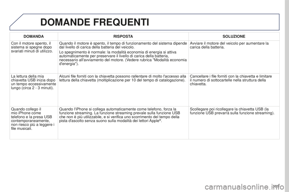 PEUGEOT 3008 2016 Manuale duso (in Italian) 309
3008_it_Chap12b_RT6-2-8_ed01-2015
DOMANDE FREQUENTI
DOMANDARISPOSTA SOLUZIONE
Con il motore spento, il
sistema si spegne dopo
svariati minuti di utilizzo. Quando il motore è spento, il tempo di PEUGEOT 3008 2016 Manuale duso (in Italian) 309
3008_it_Chap12b_RT6-2-8_ed01-2015
DOMANDE FREQUENTI
DOMANDARISPOSTA SOLUZIONE
Con il motore spento, il
sistema si spegne dopo
svariati minuti di utilizzo. Quando il motore è spento, il tempo di
