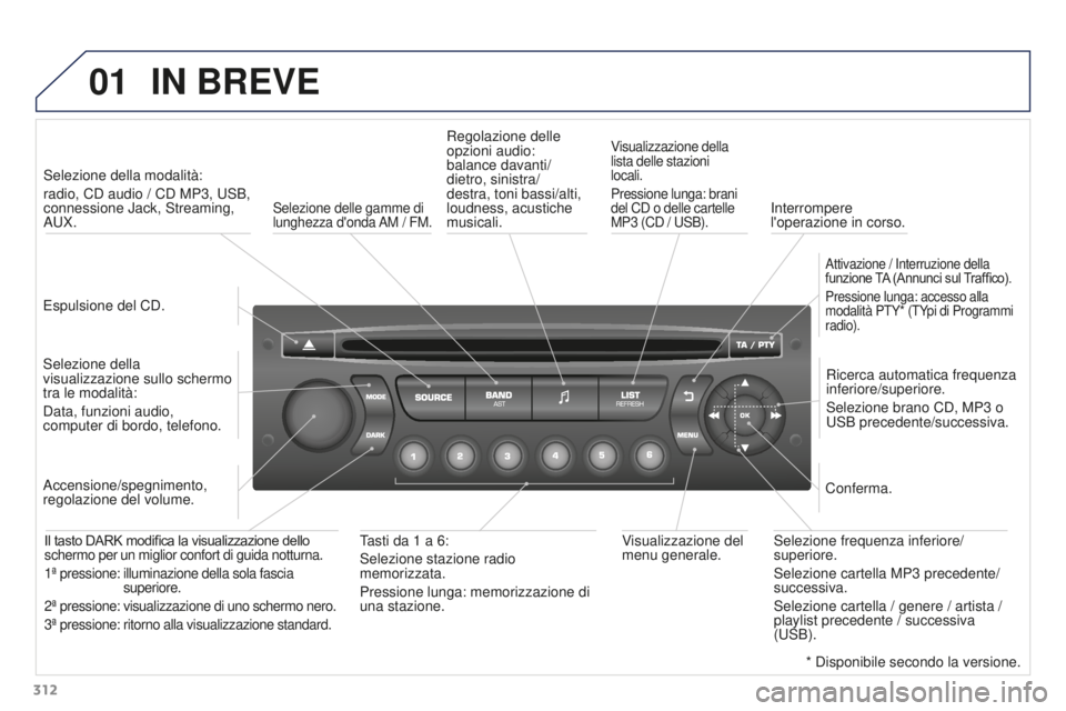 PEUGEOT 3008 2016 Manuale duso (in Italian) 01
312
3008_it_Chap12c_RD45_ed01_2015
IN BREVE
Espulsione del CD.Selezione della modalità:
radio, CD audio / CD MP3, USB,
connessione Jack, Streaming,
AUX.
Selezione della
visualizzazione sullo s PEUGEOT 3008 2016 Manuale duso (in Italian) 01
312
3008_it_Chap12c_RD45_ed01_2015
IN BREVE
Espulsione del CD.Selezione della modalità:
radio, CD audio / CD MP3, USB,
connessione Jack, Streaming,
AUX.
Selezione della
visualizzazione sullo s