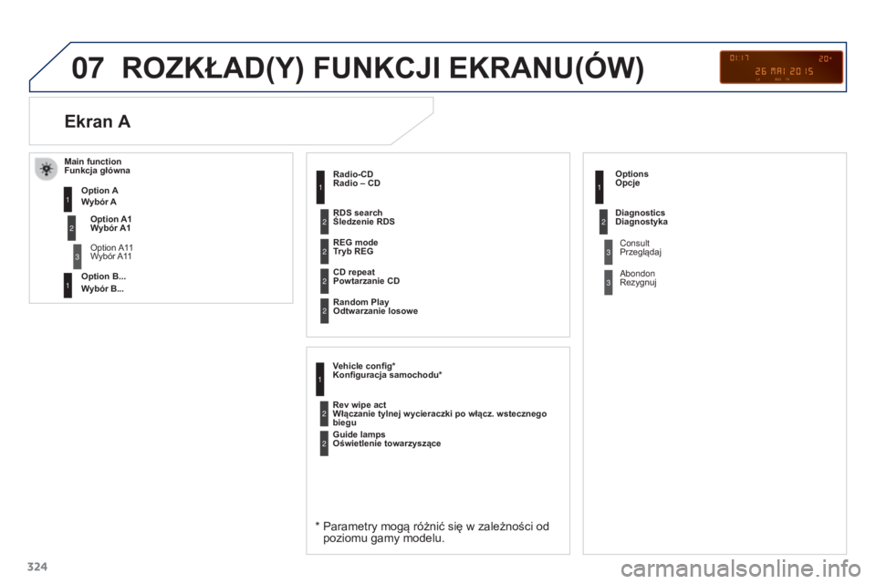 PEUGEOT 3008 2016  Instrukcja obsługi (in Polish) 07
324
3008_pl_Chap12c_RD45_ed01_2015
ROZKŁAD(Y) FUNKCJI EKRANU(óW)
 
Radio – CD 
*  Parametry mogą różnić się w zależności od 
poziomu gamy modelu.
REG mode  
Tryb REG  
CD repeat  
Powtar