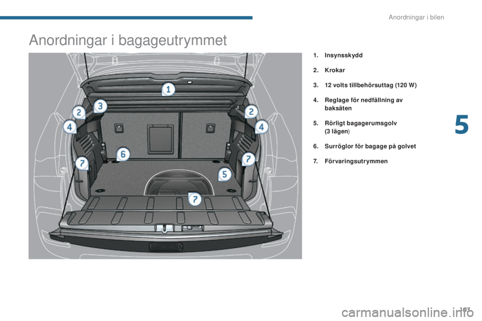 PEUGEOT 3008 2016  Bruksanvisningar (in Swedish) 103
3008_sv_Chap05_amenagements_ed01-2015
Anordningar i bagageutrymmet
1. Insynsskydd
2.
 K
rokar
3.
 1

2   volts tillbehörsuttag (120
 
 W )
4.
 R

eglage för nedfällning av  
baksäten
5.
 R

ö