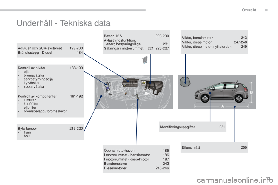 PEUGEOT 3008 2016  Bruksanvisningar (in Swedish) 11
3008_sv_Chap00b_vue-ensemble_ed01-2015
Underhåll - Tekniska data
AdBlue® och SCR-systemet 193 -200
Bränslestopp - Diesel 1 84
Kontroll av nivåer
 
1
 88 -190
-
 
olja
-
 

bromsvätska
-
 

ser