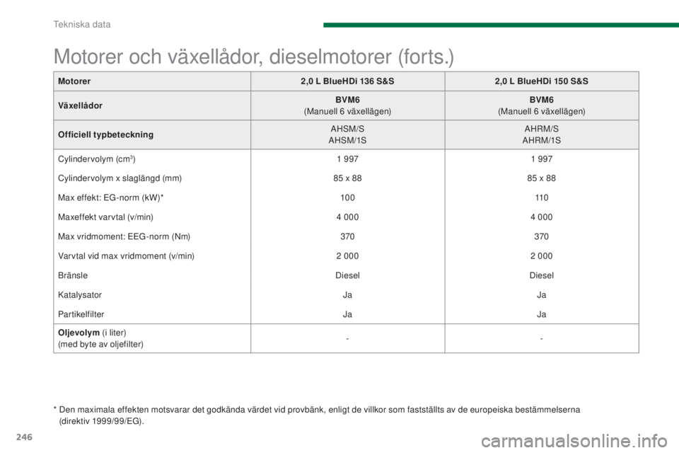 PEUGEOT 3008 2016  Bruksanvisningar (in Swedish) 246
3008_sv_Chap11_caracteristiques_ed01-2015
Motorer och växellådor, dieselmotorer (forts.)
*  Den maximala effekten motsvarar det godkända värdet vid provbänk, enligt de villkor som fastställt