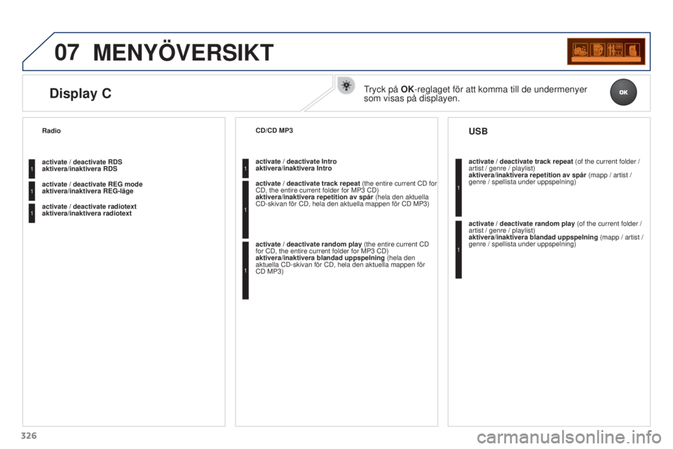PEUGEOT 3008 2016  Bruksanvisningar (in Swedish) 07
326
3008_sv_Chap12c_RD45_ed01_2015
MENYÖVERSIKT
activate / deactivate RDS  
aktivera/inaktivera RDS
activate / deactivate REG mode  
aktivera/inaktivera REG-läge
activate / deactivate radiotext  