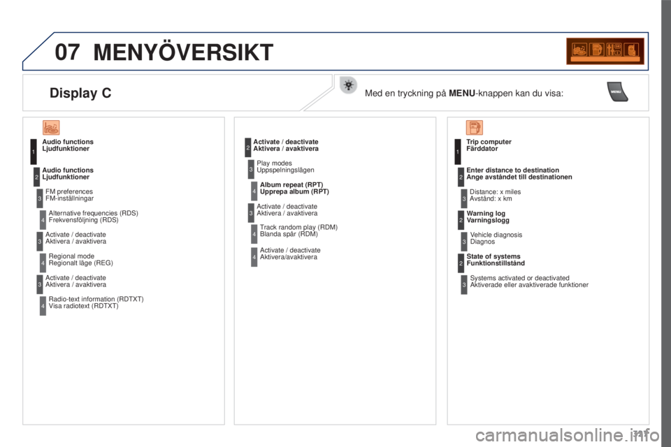 PEUGEOT 3008 2016  Bruksanvisningar (in Swedish) 07
327
3008_sv_Chap12c_RD45_ed01_2015
MENYÖVERSIKT
Audio functions 
LjudfunktionerFM preferences  
FM-inställningarAlternative frequencies (RDS)  
Frekvensföljning (RDS)
Audio functions  
Ljudfunkt