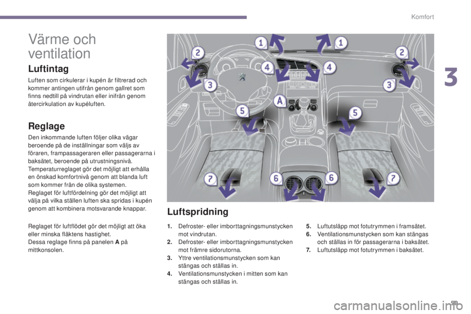 PEUGEOT 3008 2016  Bruksanvisningar (in Swedish) 59
3008_sv_Chap03_confort_ed01-2015
Värme och 
ventilation
Reglage
Den inkommande luften följer olika vägar 
beroende på de inställningar som väljs av 
föraren, frampassageraren eller passagera