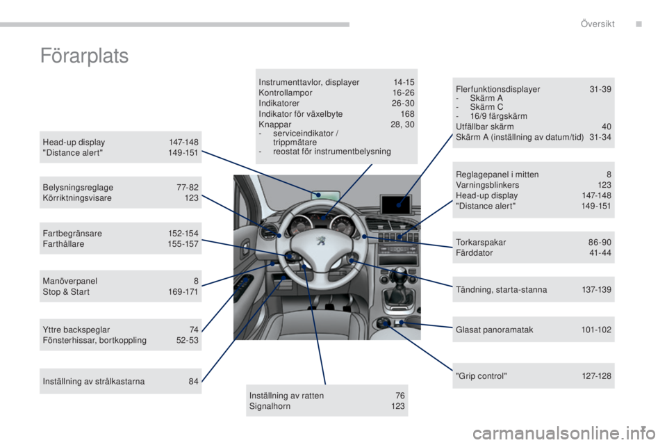 PEUGEOT 3008 2016  Bruksanvisningar (in Swedish) 7
3008_sv_Chap00b_vue-ensemble_ed01-2015
Förarplats
Head - up display 147-148
"Distance alert" 1 49-151
Belysningsreglage
 

77-82
Körriktningsvisare
 1

23
Fartbegränsare
 

152-154
Farth