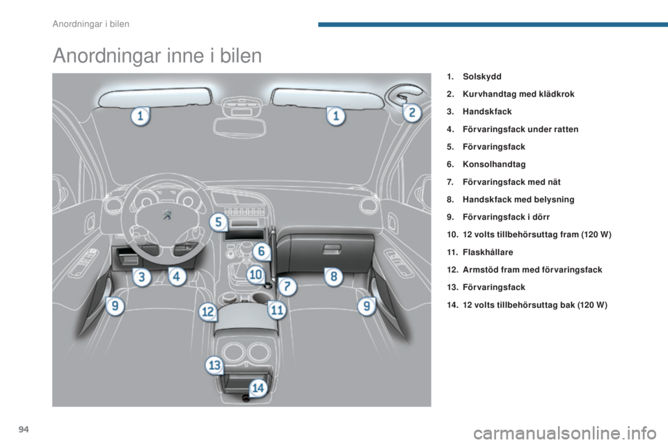 PEUGEOT 3008 2016  Bruksanvisningar (in Swedish) 94
3008_sv_Chap05_amenagements_ed01-2015
Anordningar inne i bilen
1. Solskydd
2.
 K
urvhandtag med klädkrok
3.
 H

andskfack
4.
 F

örvaringsfack under ratten
5.
 F

örvaringsfack
6.
 K

onsolhandt