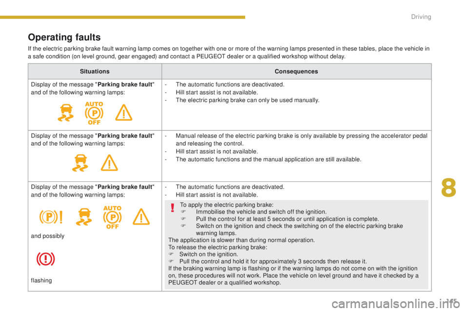 PEUGEOT 3008 2015.5. Owners Manual 145
Operating faults
If the electric parking brake fault warning lamp comes on together with one or more of the warning lamps presented in these tables, place the vehicle in
a safe condition (on leve PEUGEOT 3008 2015.5. Owners Manual 145
Operating faults
If the electric parking brake fault warning lamp comes on together with one or more of the warning lamps presented in these tables, place the vehicle in
a safe condition (on leve
