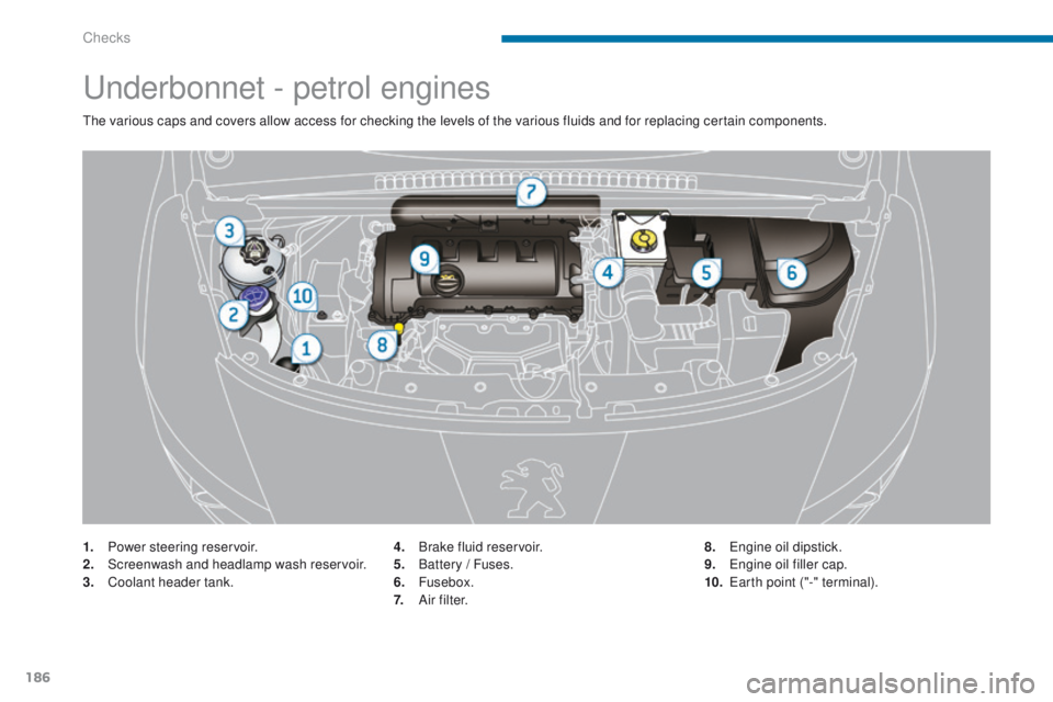 PEUGEOT 3008 2015.5.  Owners Manual 186
Underbonnet - petrol engines
The various caps and covers allow access for checking the levels of the various fluids and for replacing certain components.
1.
 P
ower steering reservoir.
2.
 S

cree
