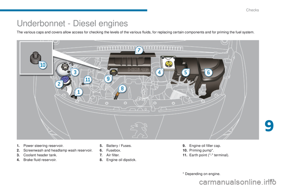 PEUGEOT 3008 2015.5.  Owners Manual 187
Underbonnet - Diesel engines
The various caps and covers allow access for checking the levels of the various fluids, for replacing certain components and for priming the fuel system.
1.
 P
ower st