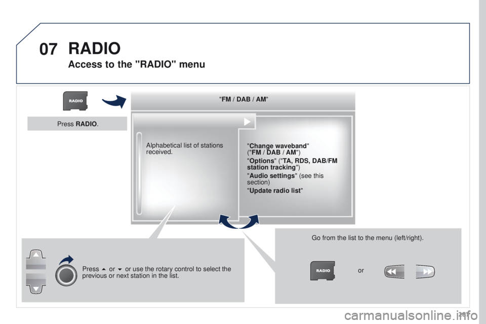 PEUGEOT 3008 2015.5.  Owners Manual 07
287
"FM / DAB / AM"
"Change waveband"  
("FM / DAB
 
/ AM")
"Options " ("TA, RDS, DAB/FM 
station tracking")
"Audio settings " (see this 
section)
&#