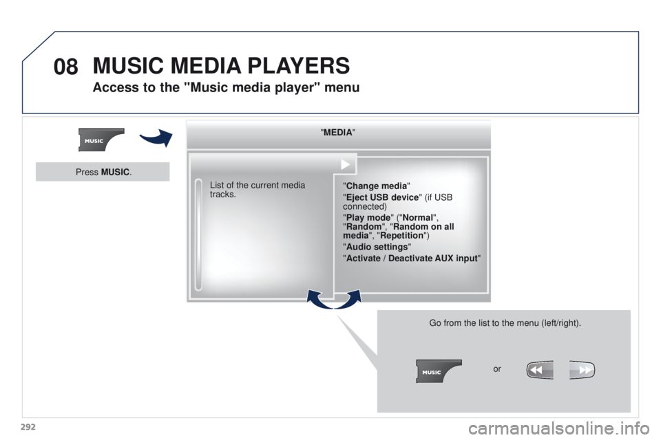 PEUGEOT 3008 2015.5.  Owners Manual 08
292"MEDIA"
"Change media"
"Eject USB device" (if USB 
connected)
"Play mode" ("Normal", 
"Random", "Random on all 
media", "Repetition