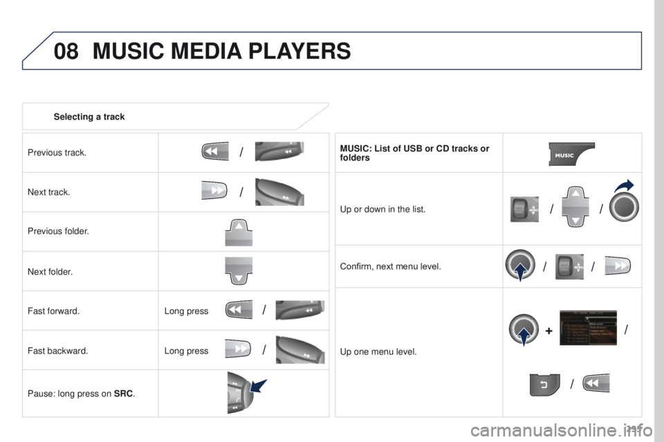 PEUGEOT 3008 2015.5.  Owners Manual 08
/
// /
/ /
/
+
/
/
/
295
Selecting a track
Previous track.
Next track.
Previous folder.
Next folder.
Fast forward.
Fast backward.
Pause: long press on  SRC. MUSIC: List of USB or CD tracks or 
fold
